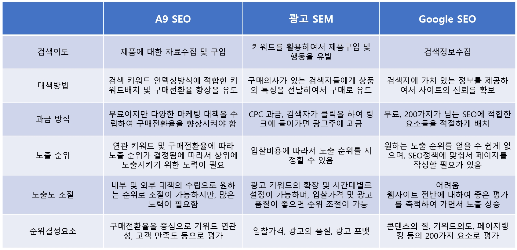 seo-sem-a9