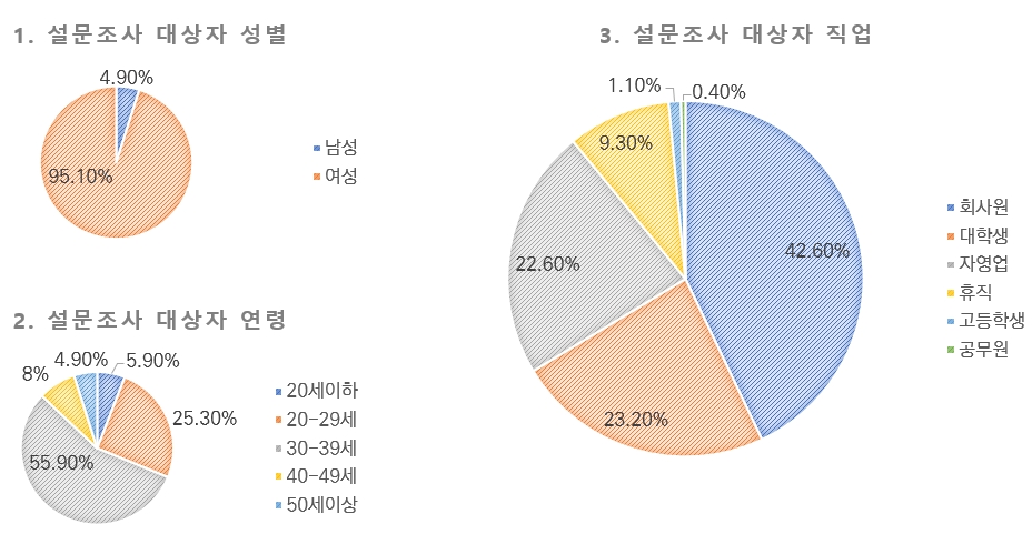 몽골_화장품_수출_통계