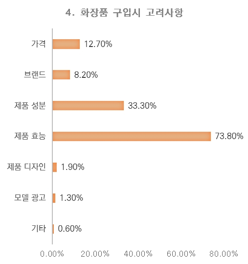 몽골_화장품_수출_통계