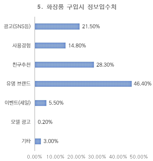 몽골_화장품_수출_통계