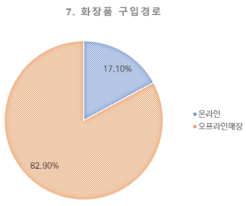 몽골_화장품_수출_통계