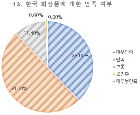 몽골_화장품_수출_통계