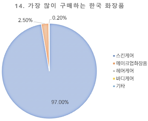 몽골_화장품_수출_통계