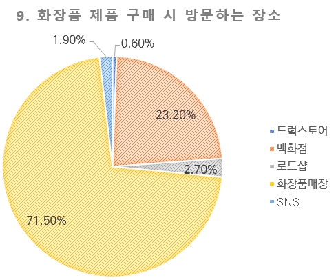 몽골_화장품_수출_통계